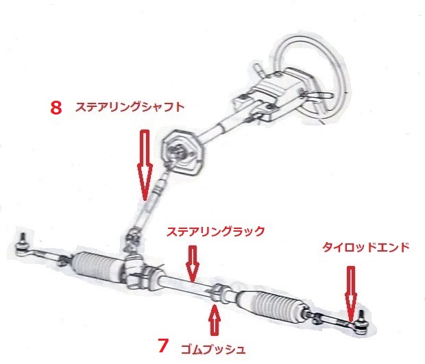 ハンドル切ると異音 ギシギシ ギーギー キーキー した時の原因 ナベジジブログ